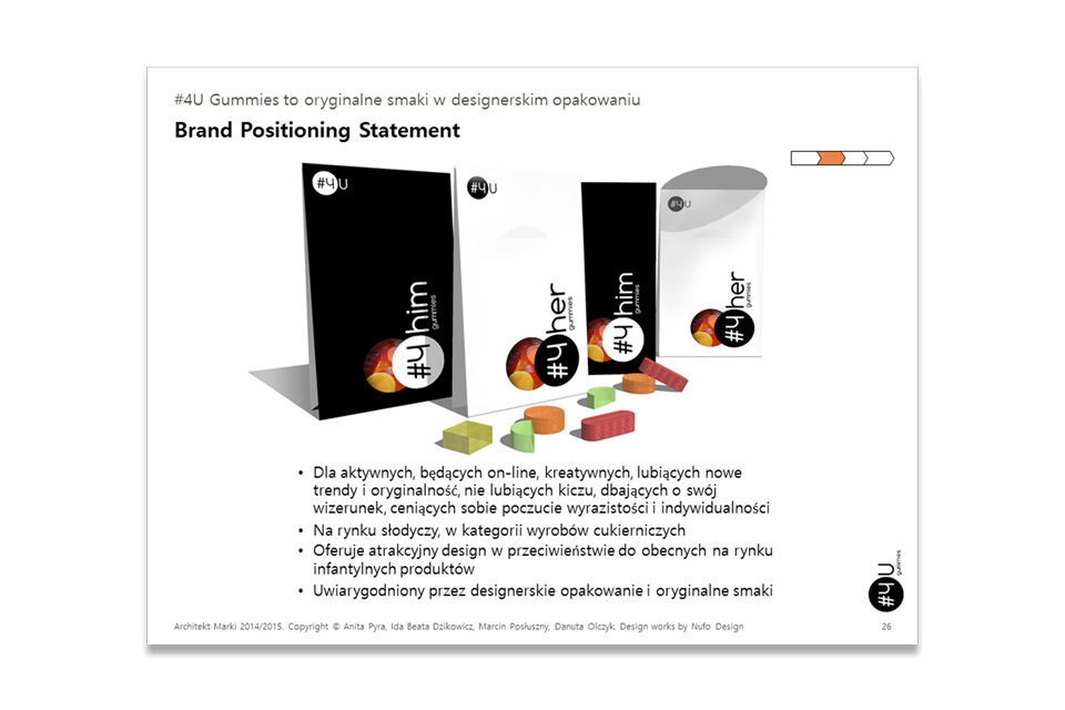 Brand Strategy – Brand Positioning Statement