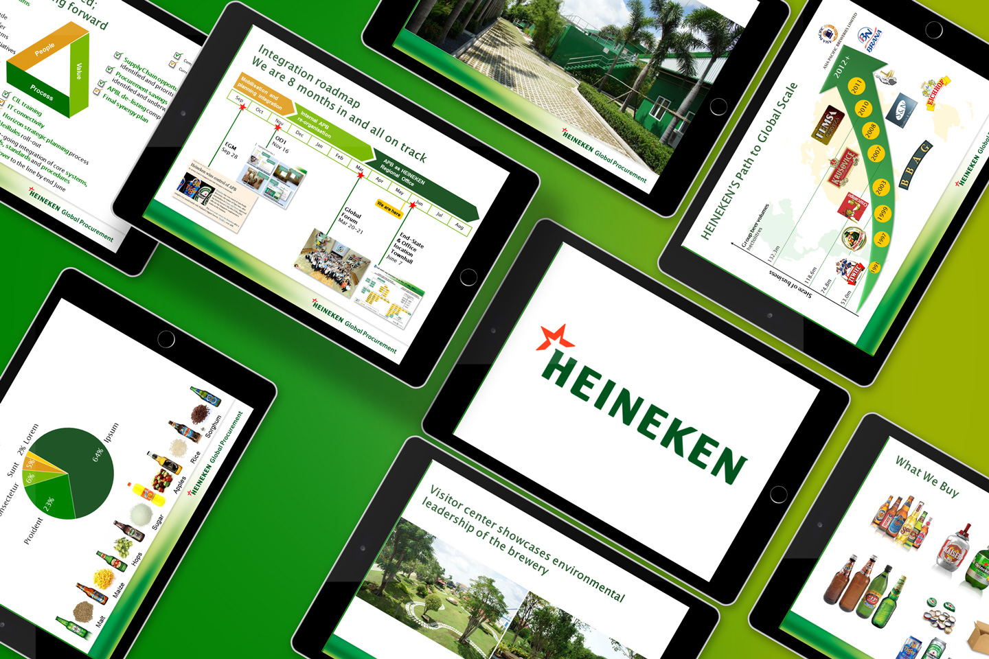 HEINEKEN PowerPoint Presentations